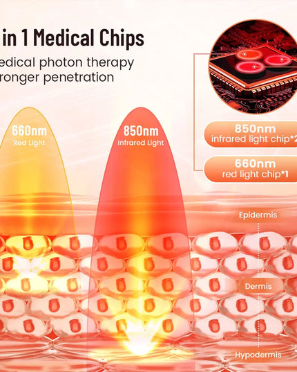 Red Infrared Light Therapy Pad   LED Beauty Devices for Face and Body Back Knee Hands Feet Relief Portable 660nm 850nm  Heat Pad