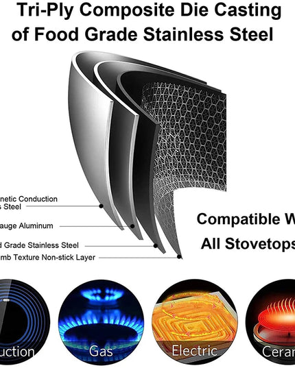 LMETJMA Stainless Steel Frying Pan Nonstick Honeycomb Fry Pan With Lid Induction Ceramic Electric Gas Cooktops Compatible KC0480