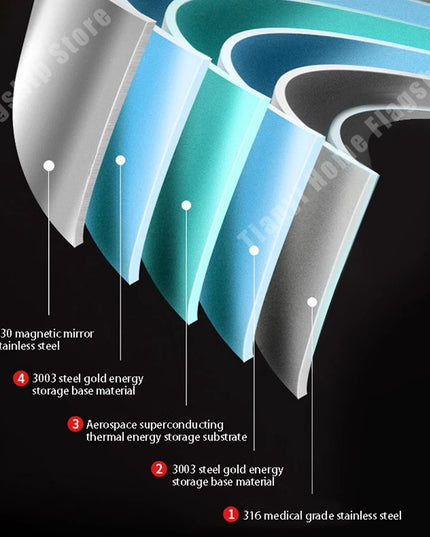 316 Stainless Steel Frying Pan Wok Non-stick Cooking Honeycomb Steak Gas Stove Pot Induction General Saucepan Kitchen Cookware