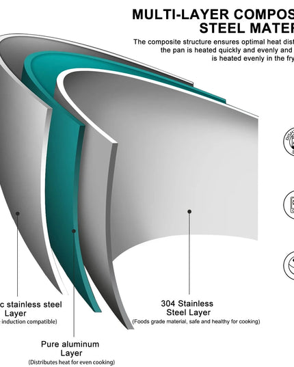 304 Stainless Steel Frying Pan NonStick Pan Fried Steak Pot Uncoated Kitchen Cookware For Gas Stove and Induction Cooker