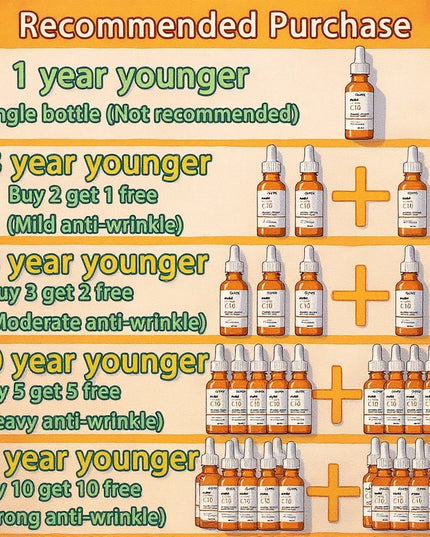 Vitamin C Wrinkle Remover Face Serum Lifting Firming Fade Fine Lines Anti-aging Essence Whitening Brighten Nourish Skin Care