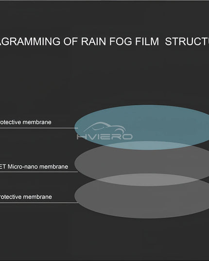 2Pcs Car Sticker Rainproof Film For Car Rearview Mirror Car Rearview Mirror Not Fog Rain Film Clear Sight In Rainy Days Car Film