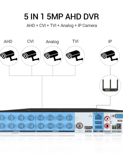 16 Channels CCTV DVR 5MP-N 5in1 AHD TVI CVI CVBS IP Camera Hybrid Digital Video Recorder Secuirty System Remote Access H.265