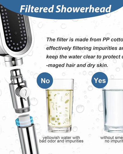 3 Modes Powerful Shower Head Anti-clogging and Easy To Clean Anti Anti-limescale Shower Head Handheld Flexible Bath  Shower Head