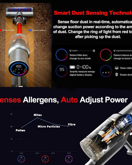 ABIR VC205 Cordless Handheld Vacuum Cleaner,27000PA,Touch Screen,Smart Dust Sensor,Auto Speed Control for Home Bed Carpet Clean