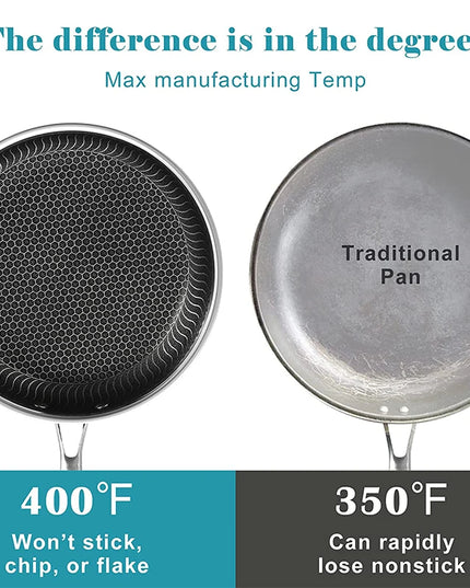 LMETJMA Stainless Steel Frying Pan Nonstick Honeycomb Fry Pan With Lid Induction Ceramic Electric Gas Cooktops Compatible KC0480